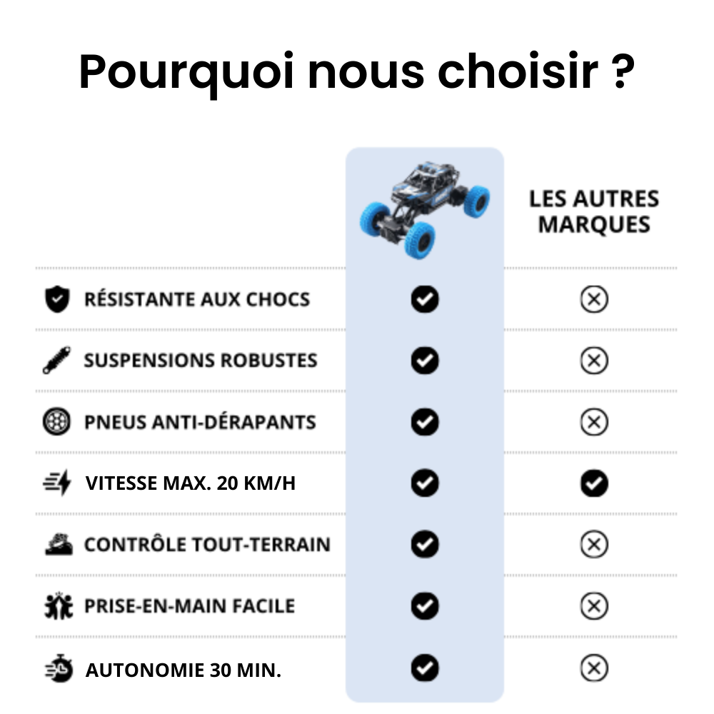 Buggy Motion Go 20 km/h