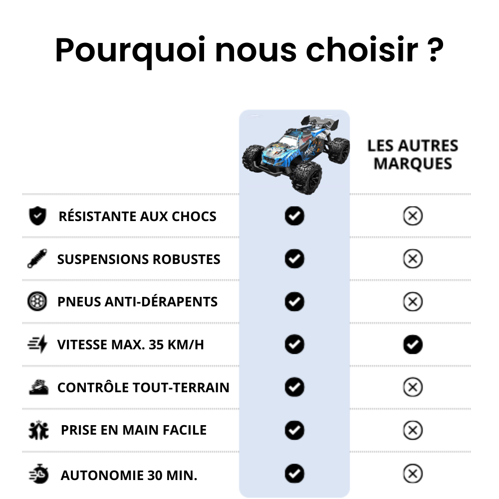 Buggy Motion Max 35 km/h