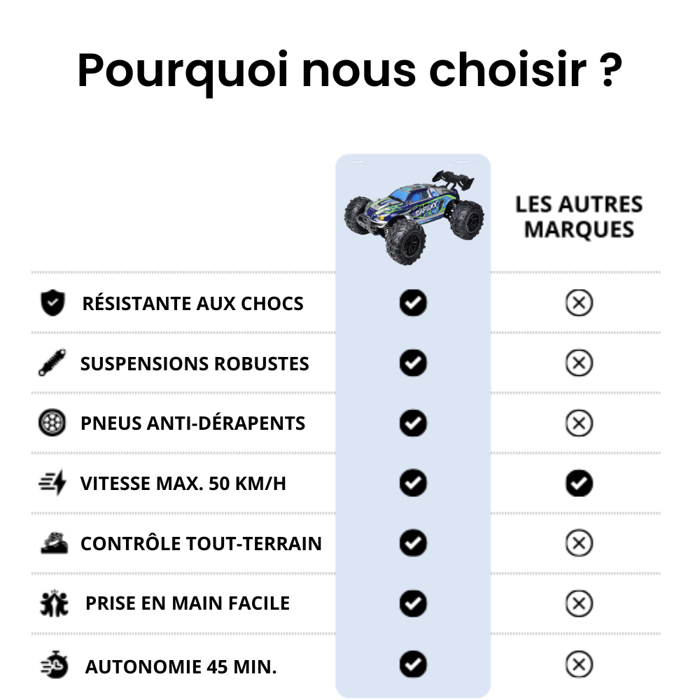 Buggy Motion Pro 50 km/h